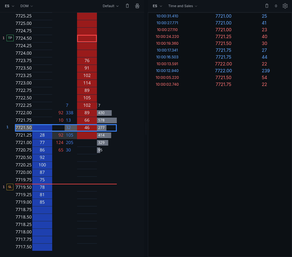 ES DOM ladder with a Sim long at 7721.50, its target at 7724.50 and stop at 7719.50, next to the Time and Sales.