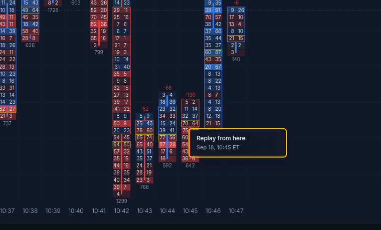 Right click menu on a footprint bar showing Replay from here, Sep 18, 10:45 ET