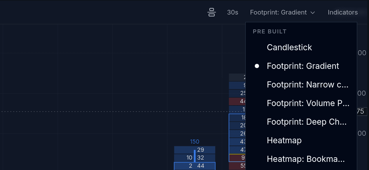 Chart style menu listing Candlestick, Footprint: Gradient, Footprint: Narrow candles, Footprint: Volume Profile, Footprint: Deep Charts and the heatmap styles