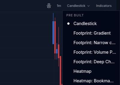 The chart style menu open, listing Heatmap and Heatmap: Bookmap Circles under the footprint styles.