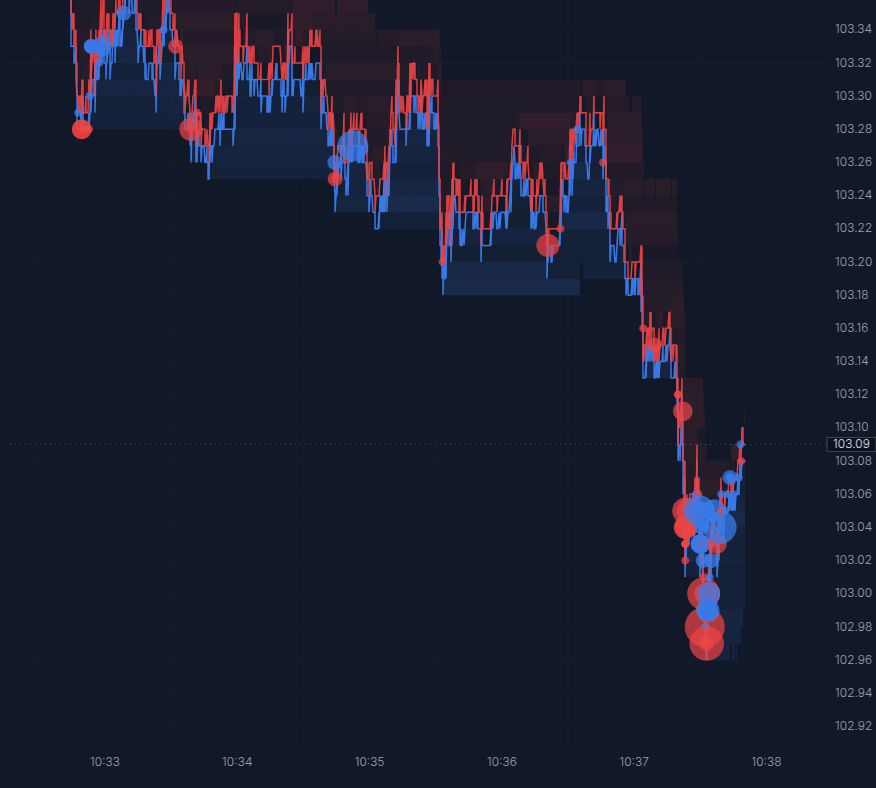 CL heatmap from 10:33 to 10:38 ET on September 16, 2026, with large trades circled as price drops.