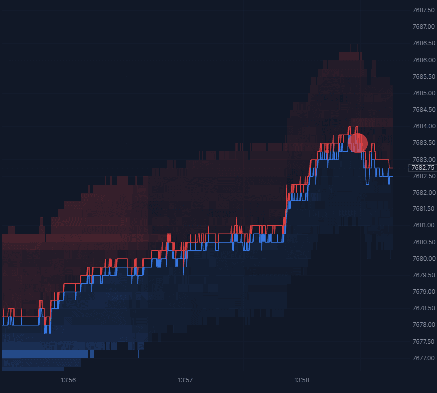 ES heatmap from 13:56 to 13:58 ET on September 16, 2026, with the best bid and offer drawn as lines over the book.