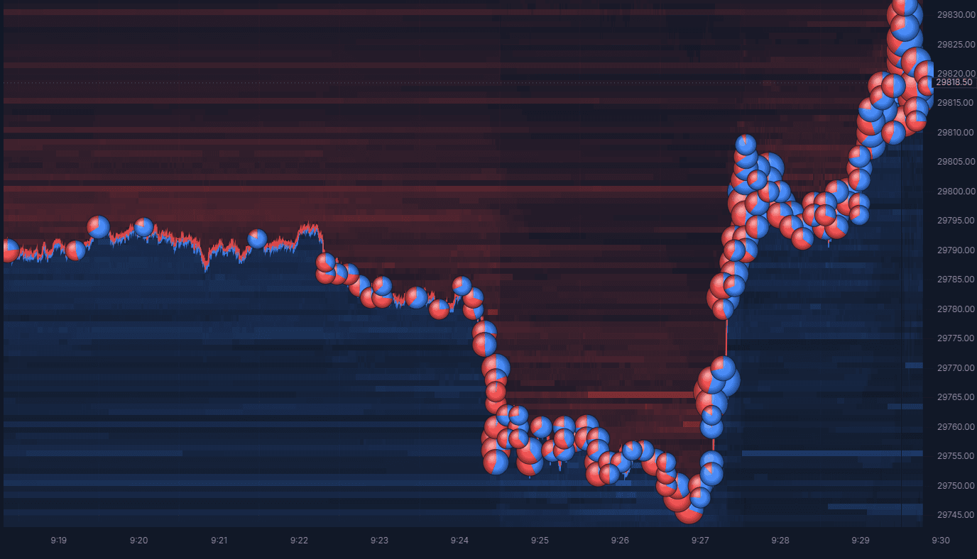 NQ heatmap from 9:19 to 9:30 ET on September 18, 2026, with trades drawn as circles split into buys and sells.