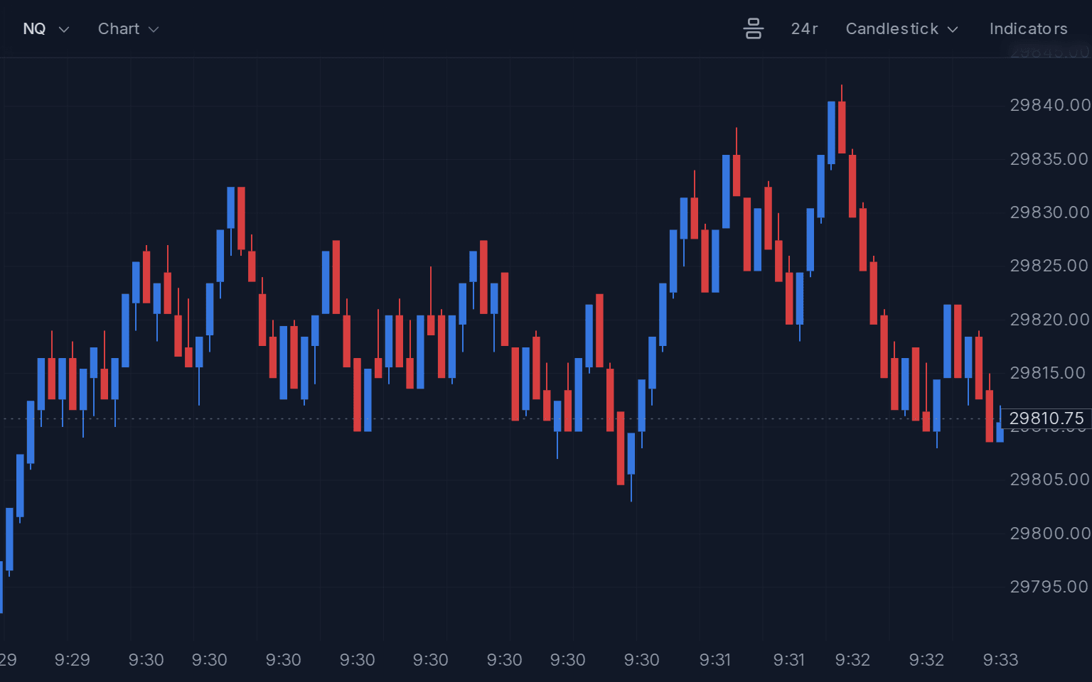 NQ 24-increment range bars over the same window, 95 bars