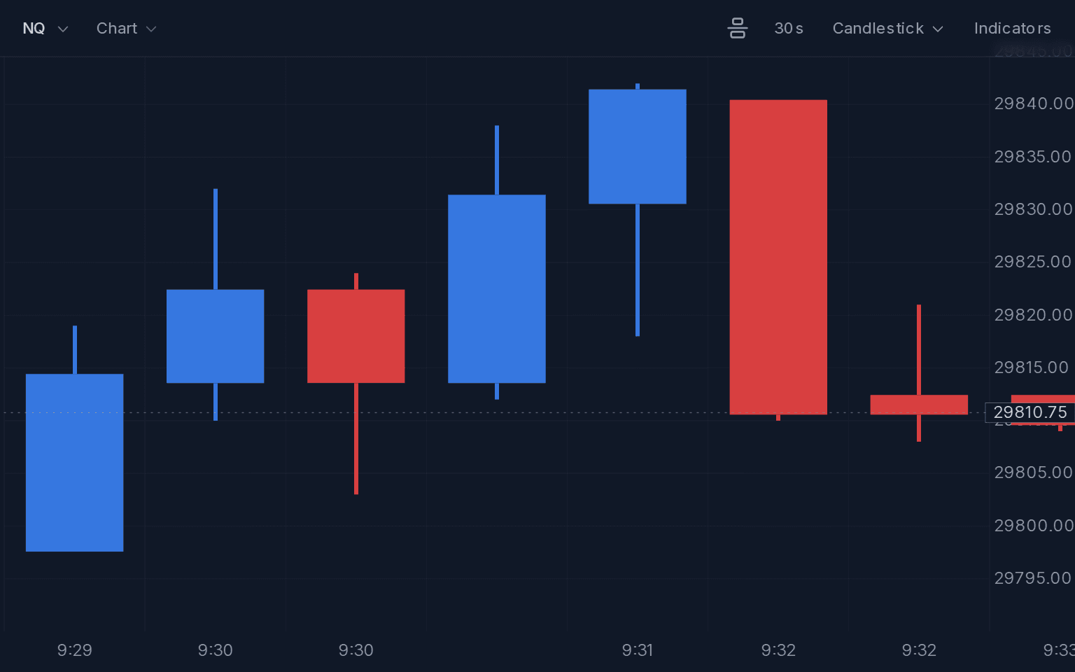 NQ 30-second candlesticks from 9:29:30 to 9:33 ET on September 18, 2026