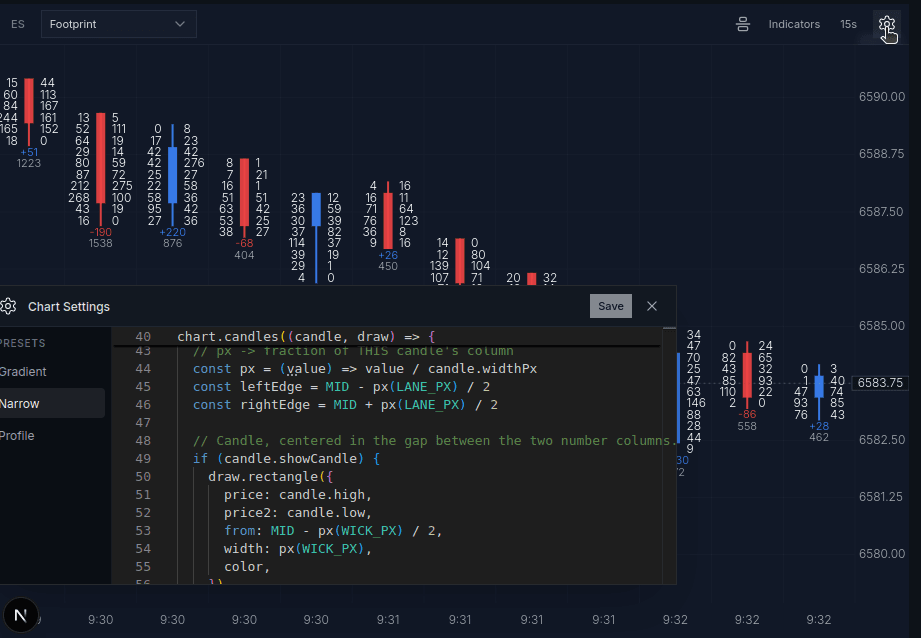 Chart settings panel open over a footprint chart, showing layout presets and the TypeScript editor for the candle renderer