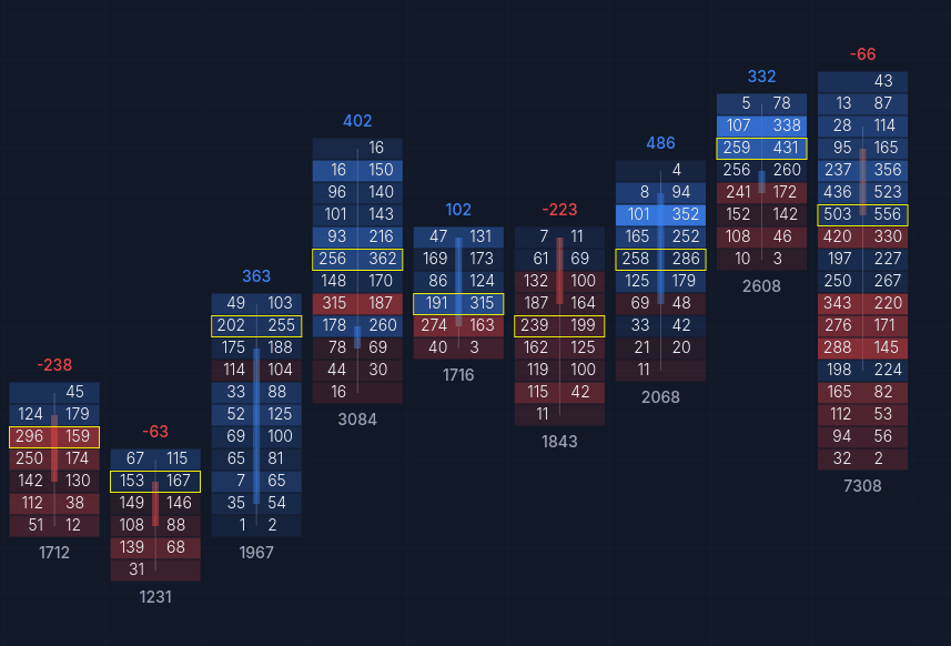 Footprint chart preview