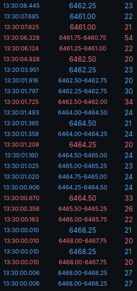 Time and sales preview