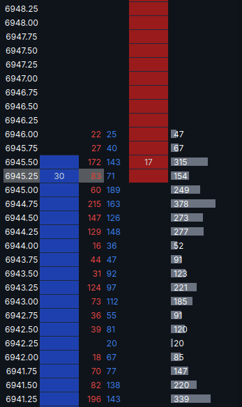 Price ladder showing only the best bid and best ask with trade data