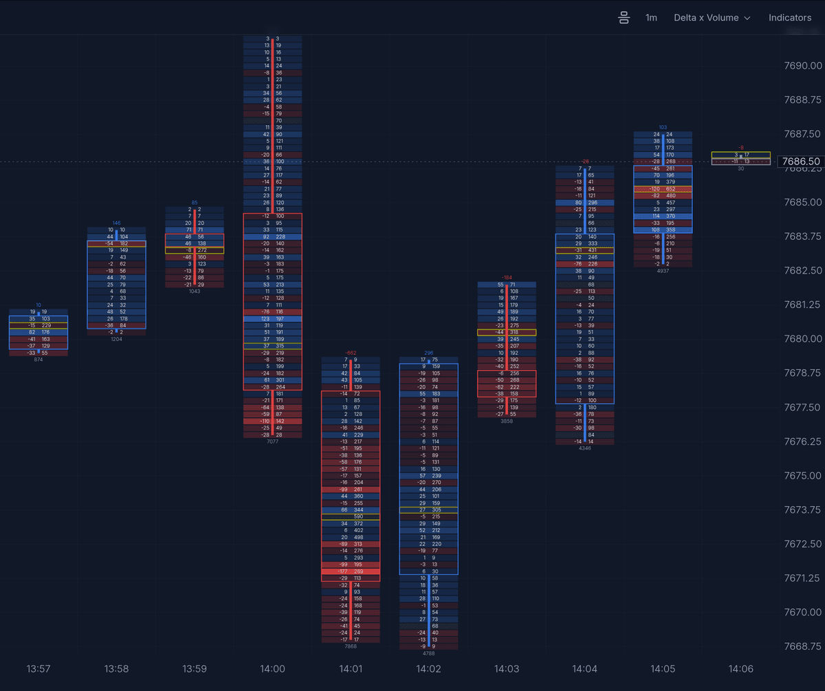 ES footprint chart with delta and total volume at each price level