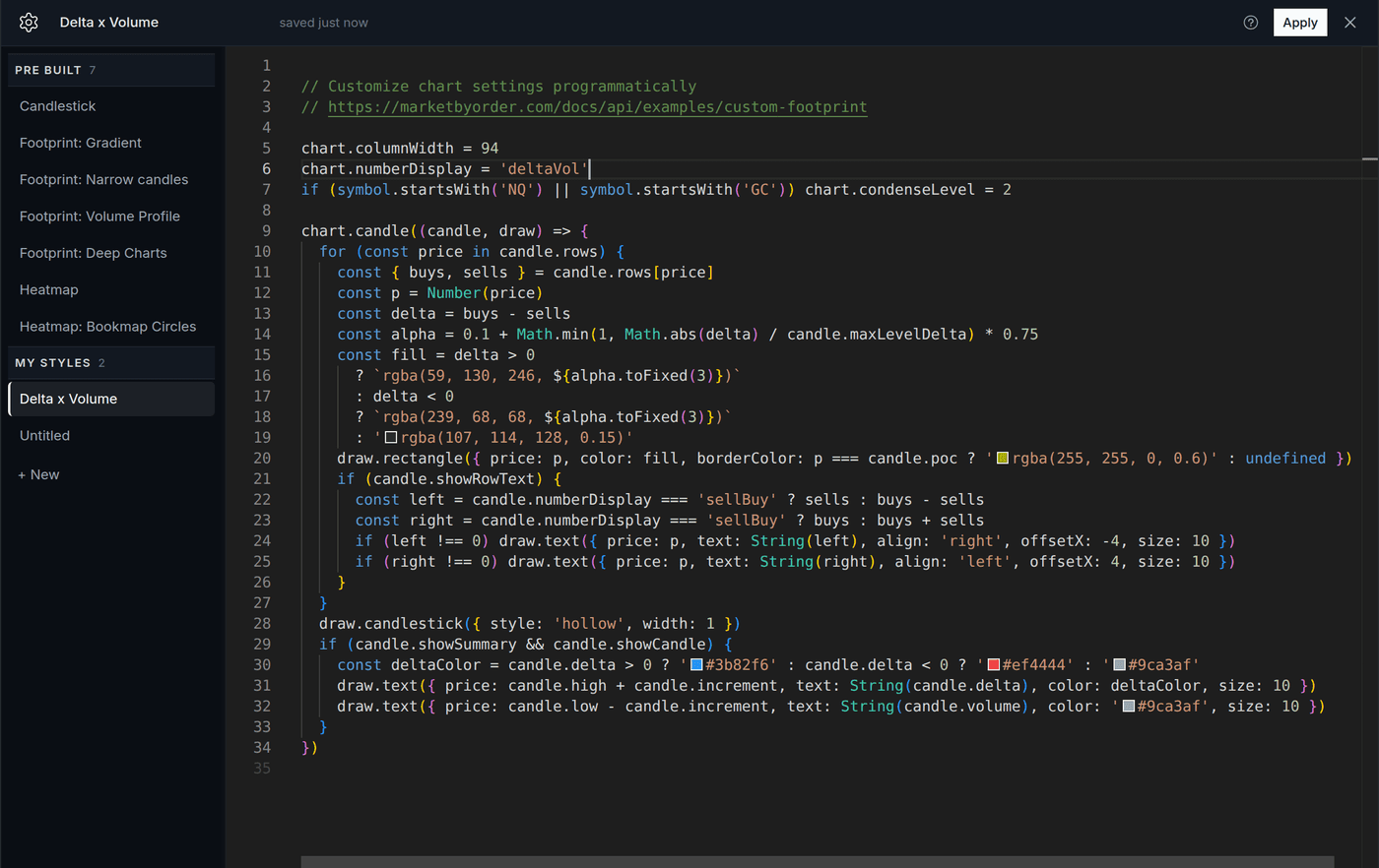 A copy of Footprint: Gradient named Delta x Volume under My Styles, with chart.numberDisplay set to deltaVol on line 6
