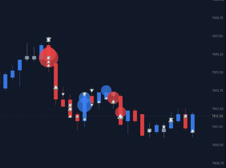 Chart with mountain icons marking iceberg fills, sized by hidden size and inverted where the hidden side was a seller