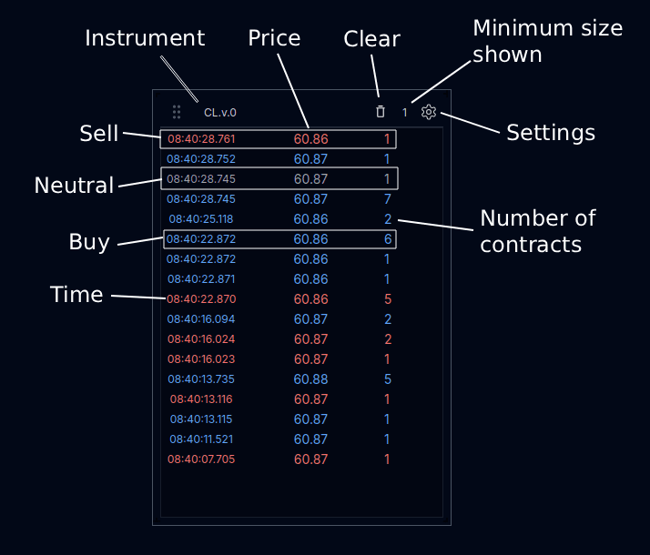 Labeled historical time and sales replay interface