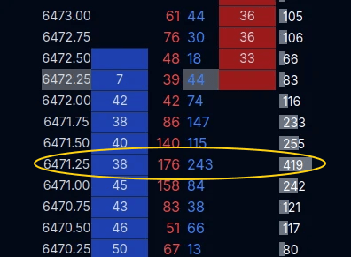 ES DOM screenshot showing market trended down on low volume then consolidated