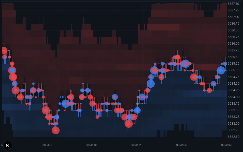 The same heatmap with a circle on every trade